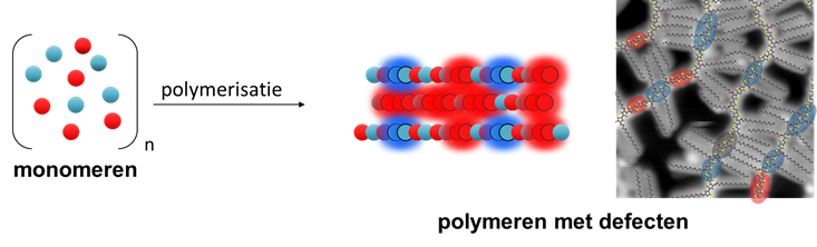 polymers in which building blocks of the same color link together