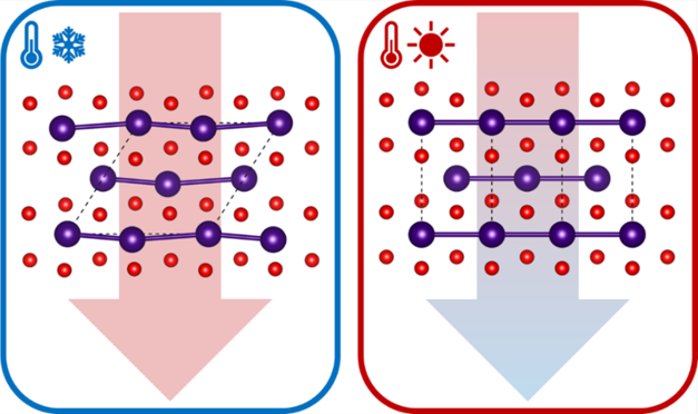 Thermochroom pigment U-SAVE