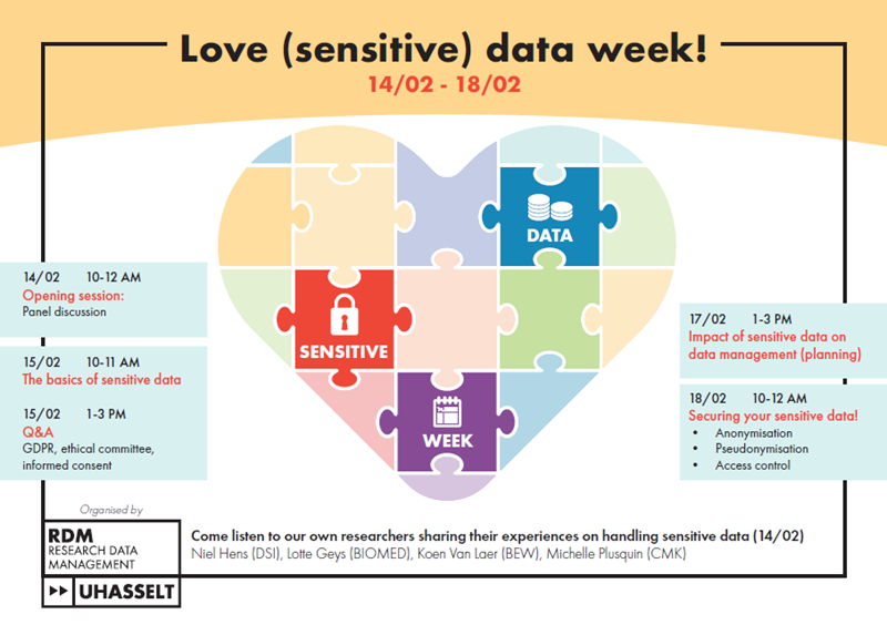 Sensitive Data Week