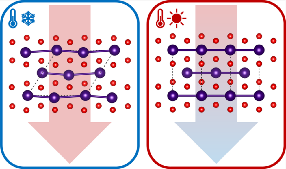 Thermochroom Pigment U SAVE