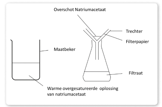 Handwarmer Benodigdheden