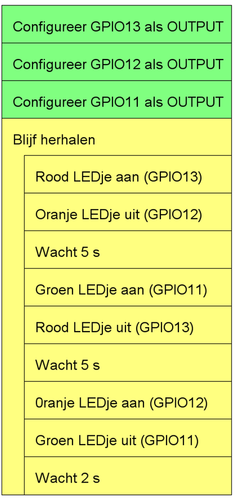 Circuit Algoritme1