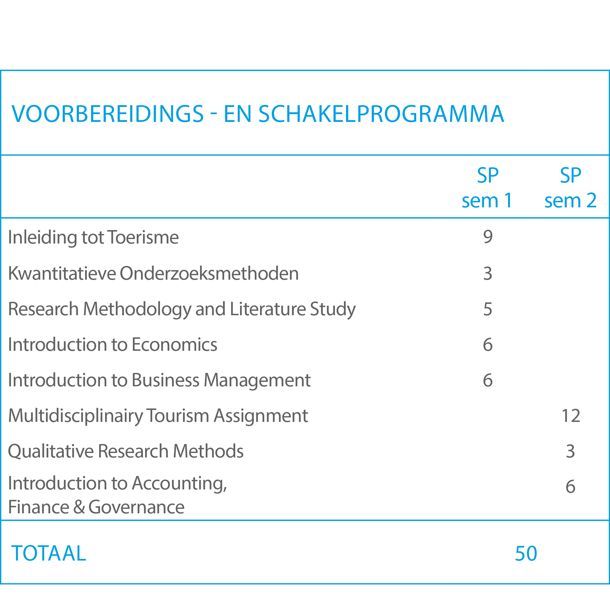 Voorbereidingsprogramma Master Toerisme 2026 2027