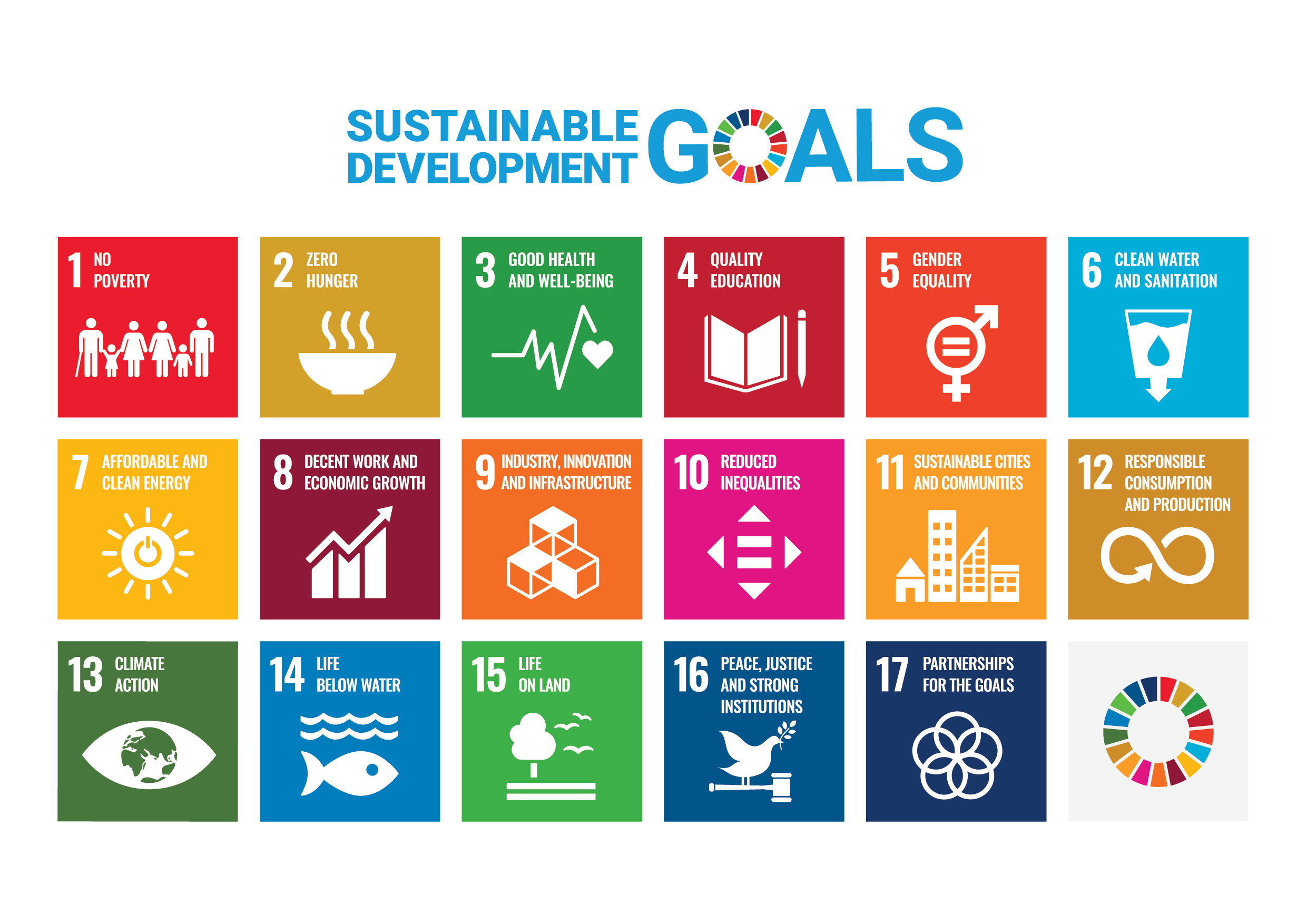 Overzicht 17 duurzame ontwikkelingsdoelstellingen Verenigde Naties
