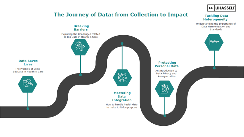 Journey of data 1