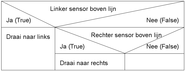 Lijnoef3