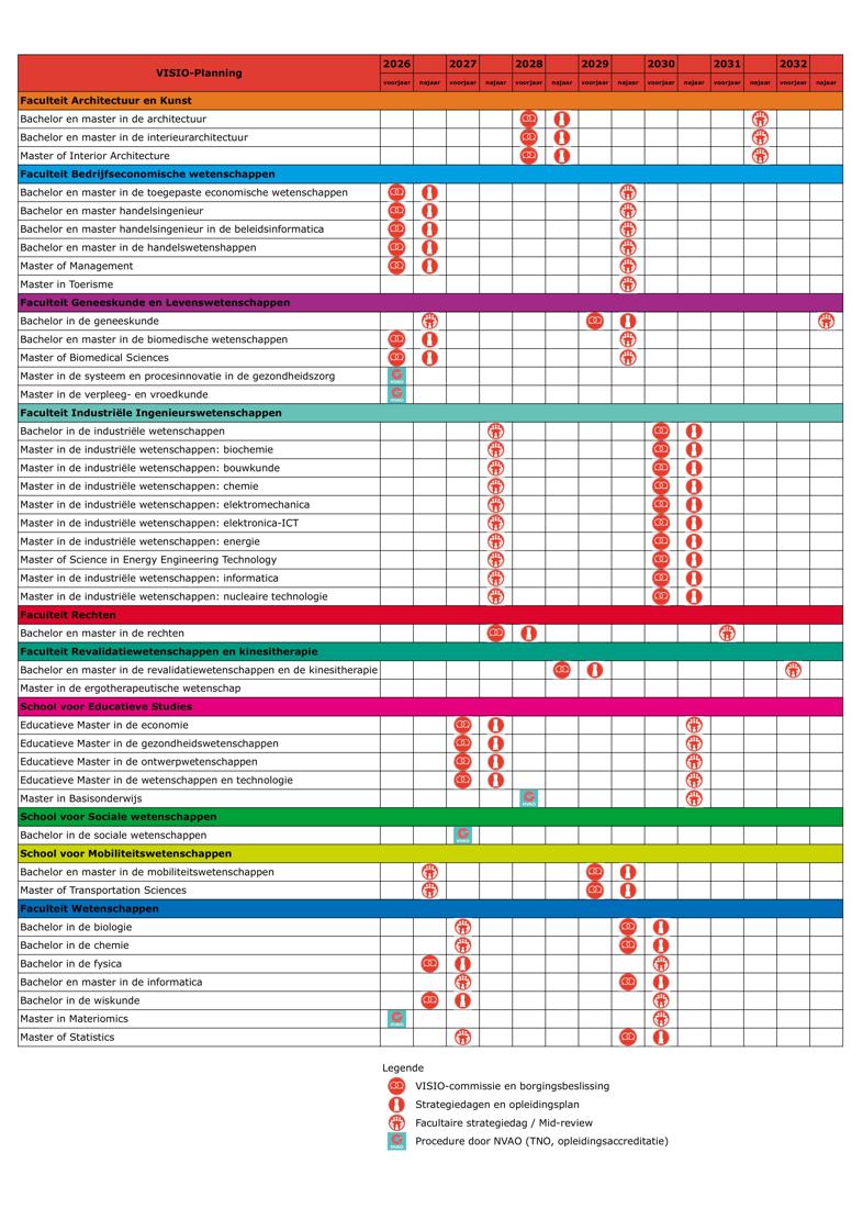 Planning VISIO