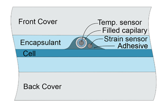 Photovoltaics Example Thermo