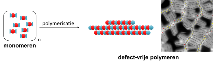 the researchers' step-by-step plan for the perfect foundation for polymers