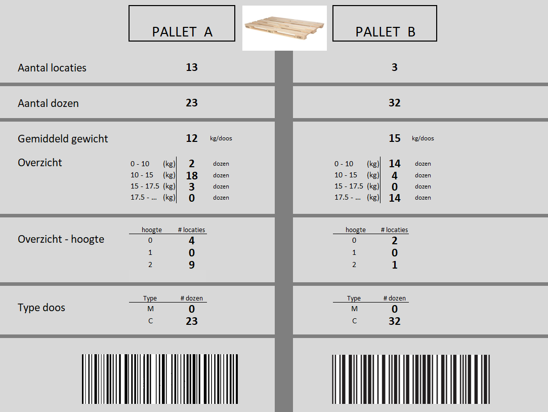 Voorbeeld Keuzemogelijkheid Die Order Pickers Krijgen