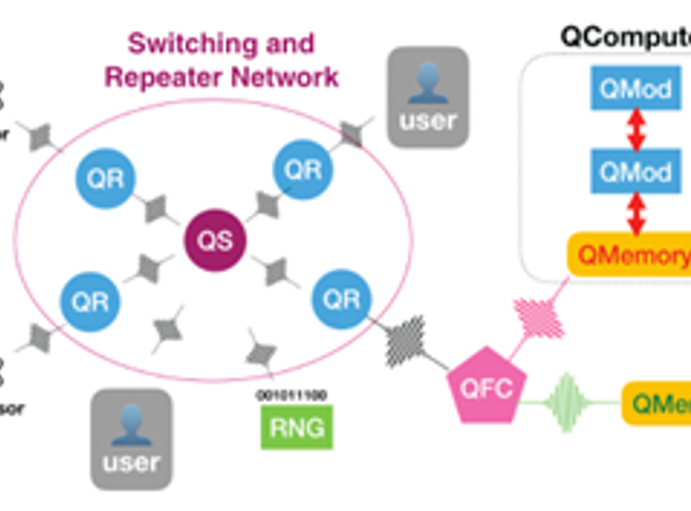 Quantum communication- UHasselt