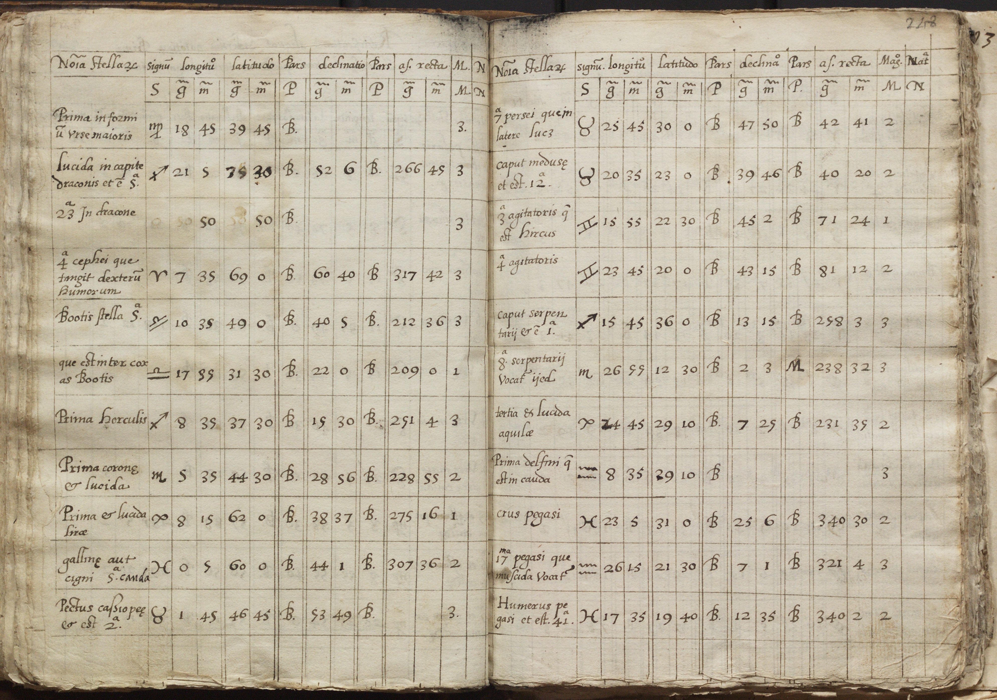 Pagina Uit Manuscript Mercator