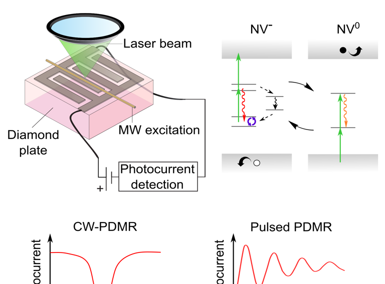 Abstract After Revision 5