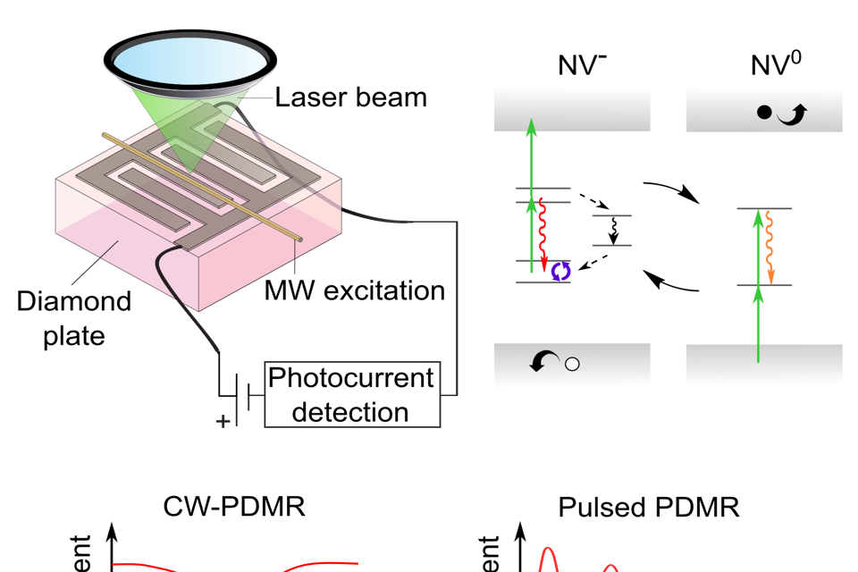 Abstract After Revision 5