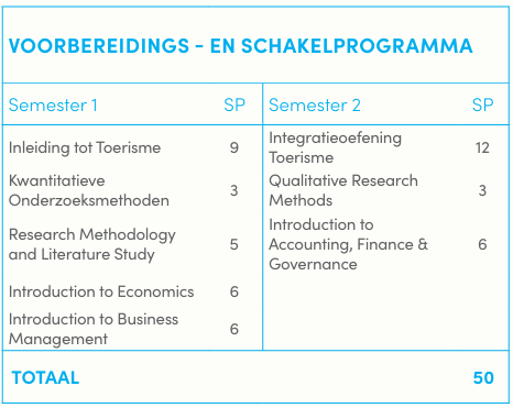 Schakelprogramma Toerisme