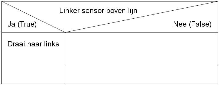 Lijnoef2