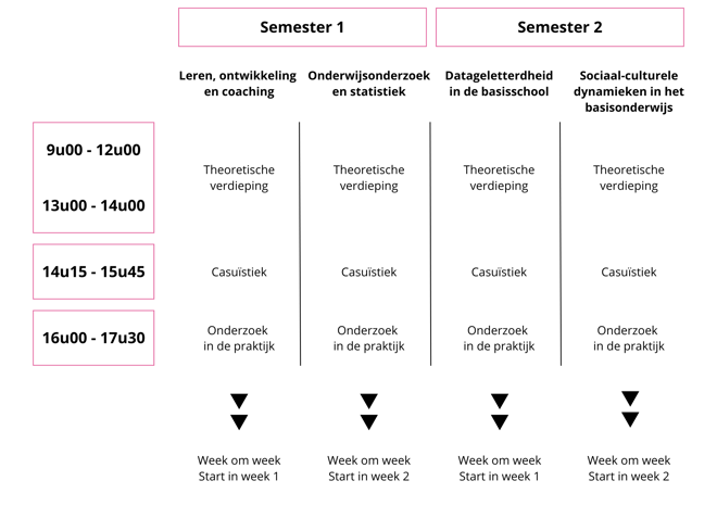 Uuurrooster schakelprogramma