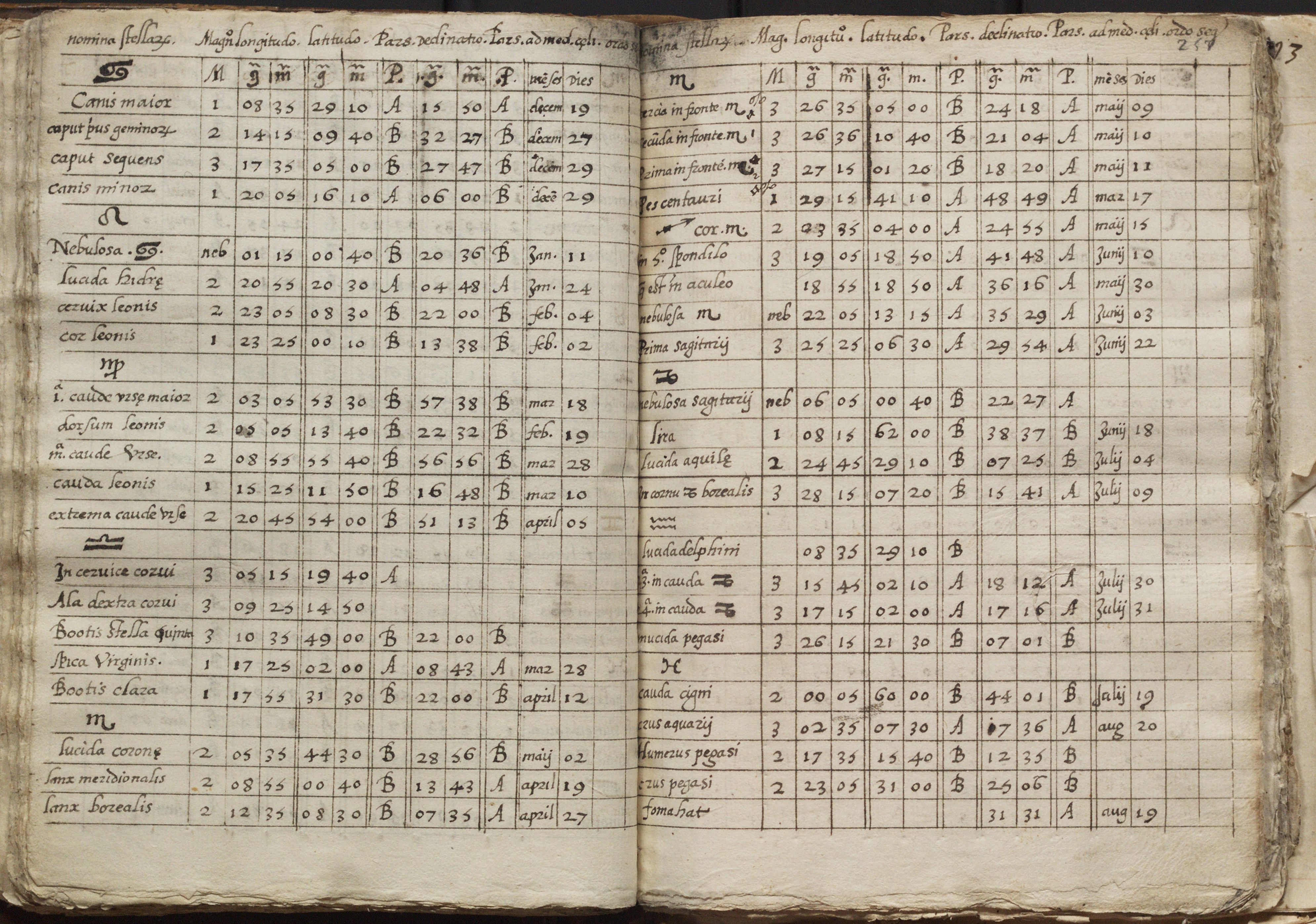 Pagina Uit Manuscript Mercator Met Stertabellen