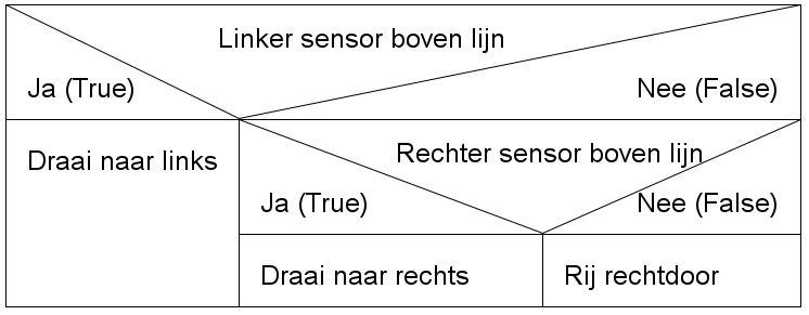 Lijnoef4