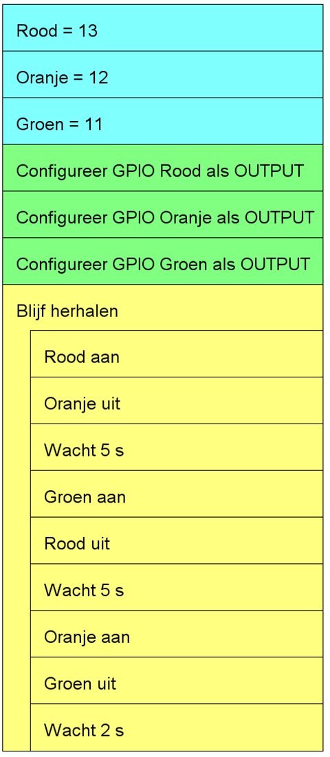 Circuit Algoritme2