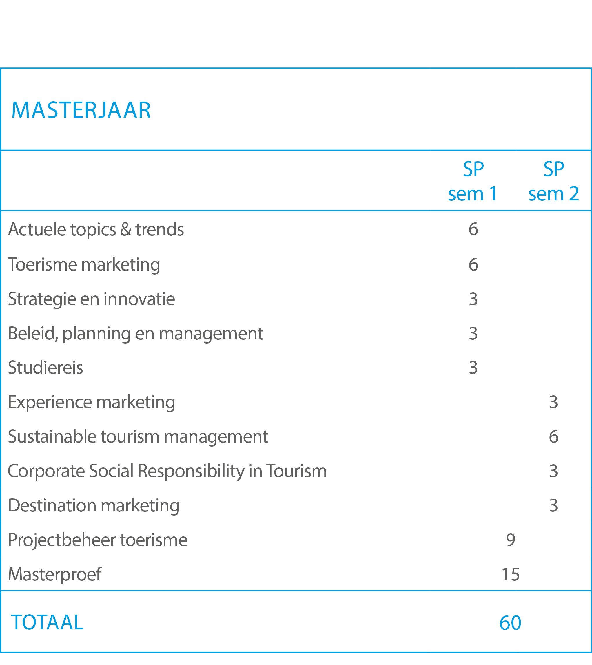 Mastertabel Master Toerisme 2026 2027