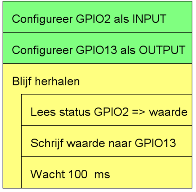 Digitale Input